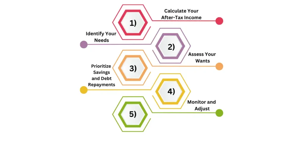 Practical Steps of 50-30-20 Budget Rule