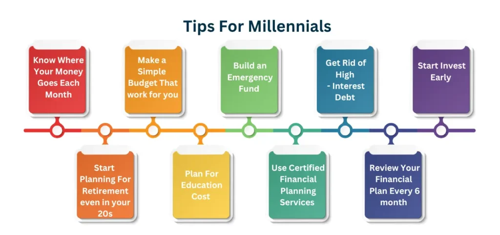 Financial Planning Tips For Millennials