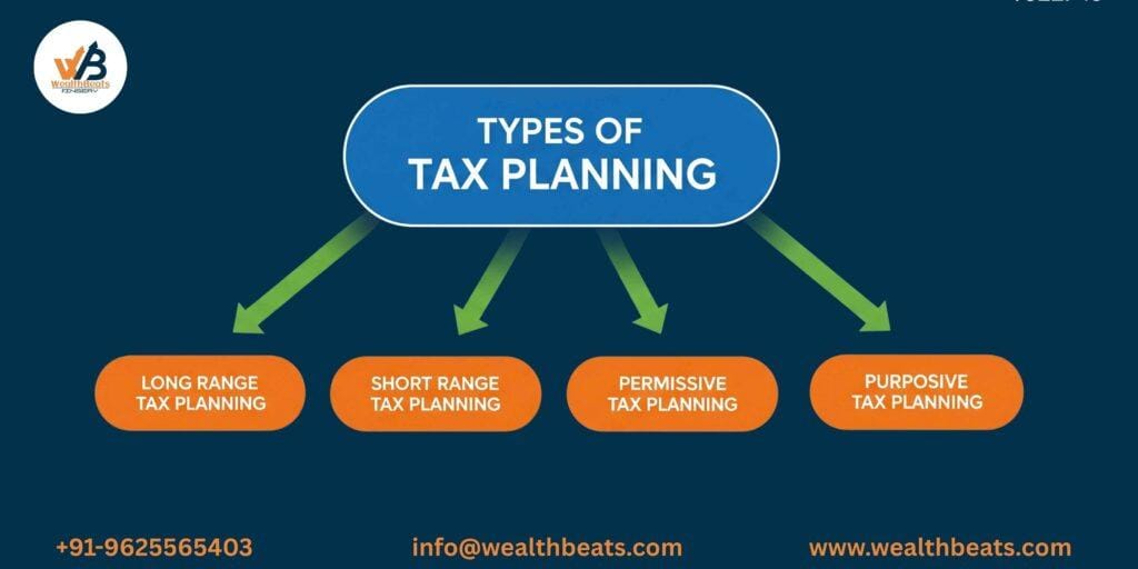 types of tax planning