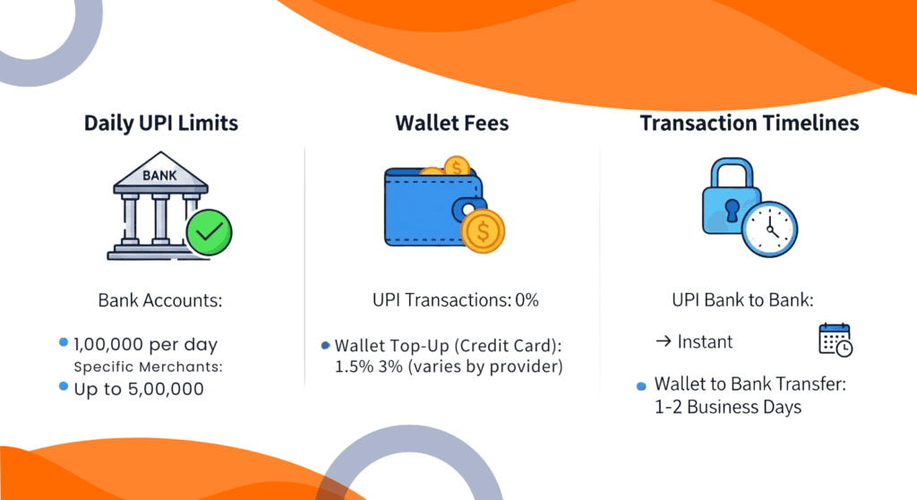 New UPI Transaction Charges in 2025 26 UPI Transaction Charges limit